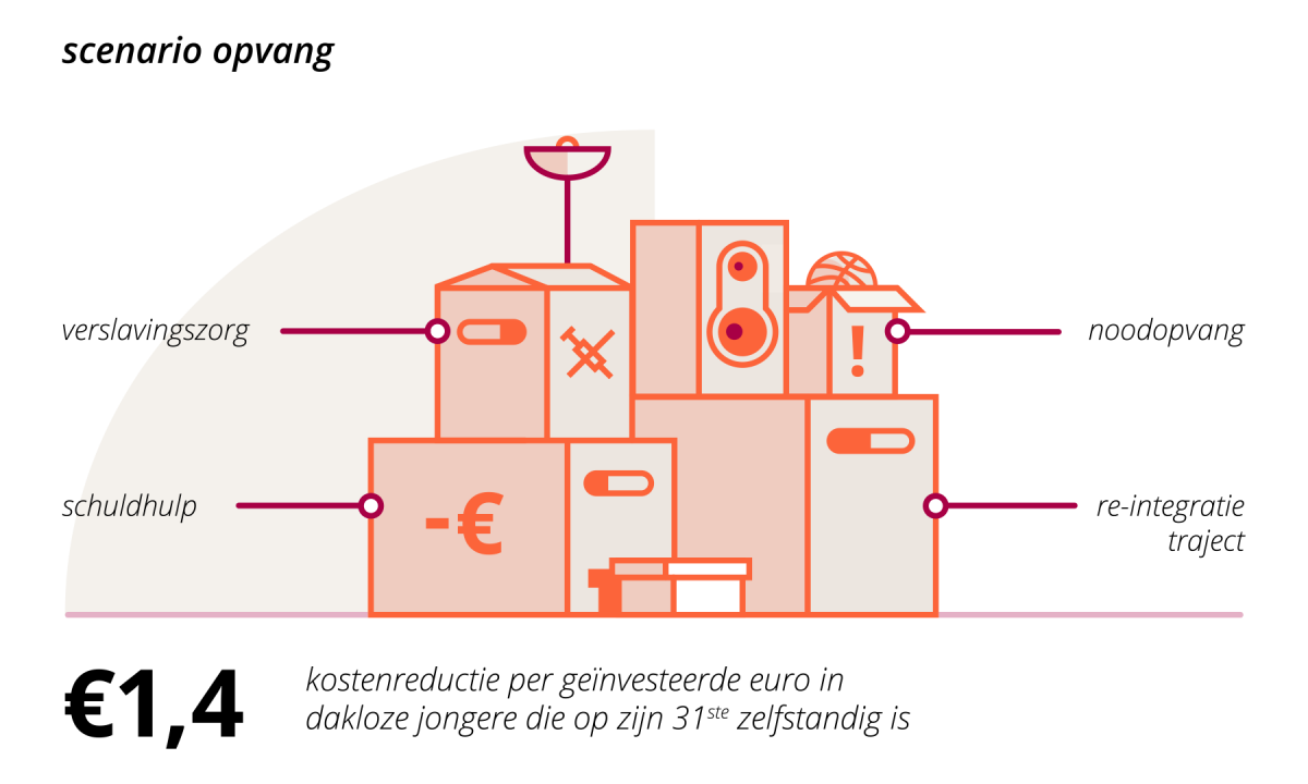 04_Scenario-opvang_02