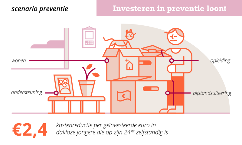 05_Scenario-preventie_02